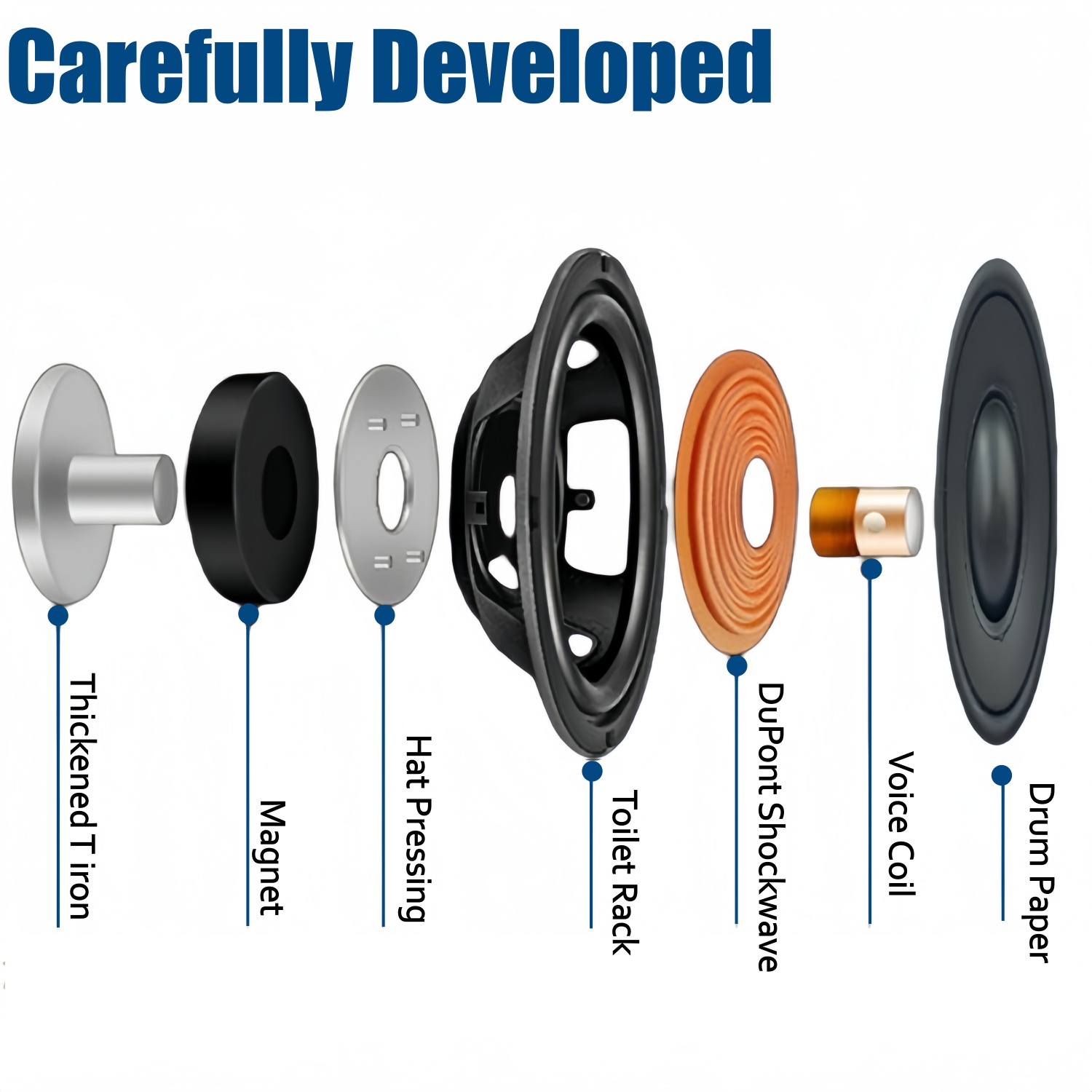 ลำโพงรถยนต์ 1 คู่ 3.5 นิ้ว ลำโ - Car Accessories Sound System บทวิจารณ์และราคา
